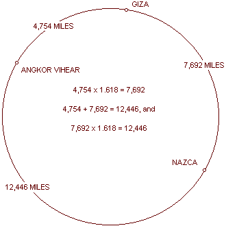 Circle of Phi - Angkor, Giza, and Nazca