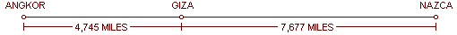 Line of Phi - Angkor, to Giza, to Nazca