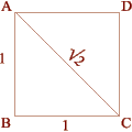  The Square and The Square Root of Two, 1.414 