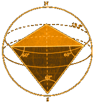 Tetraheydron inside a Sphere - 19.5� North