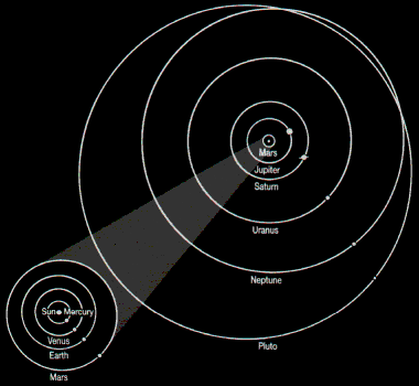  - planet orbits - 